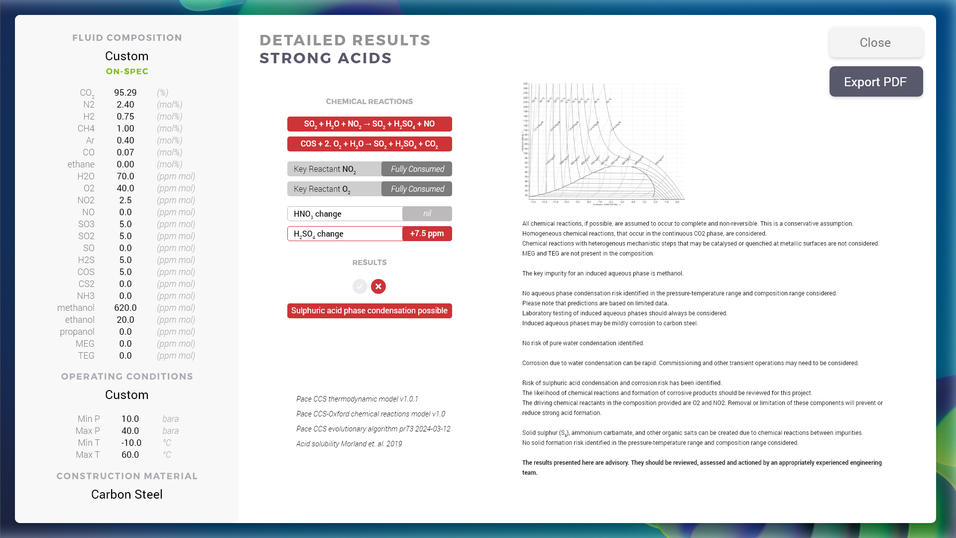 Carbon Score