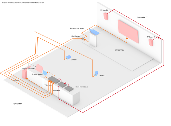 Inhealth A/V Design