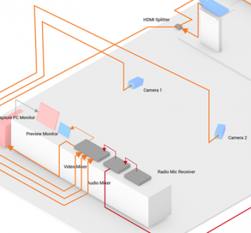 Inhealth A/V Design